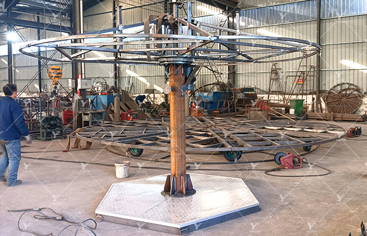 Production