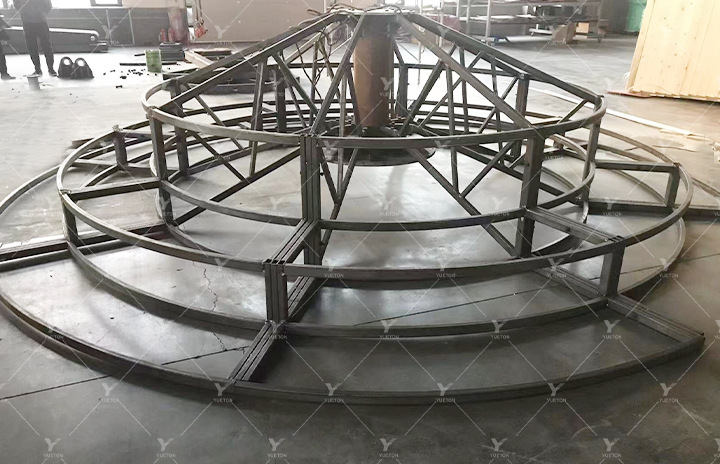 Production