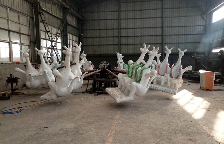 Production