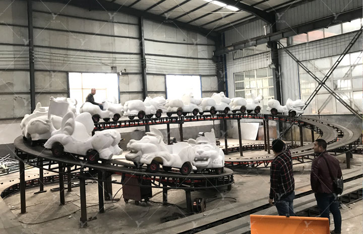 Production