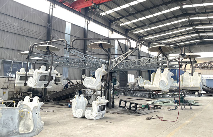 Production