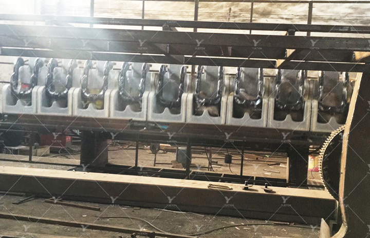 Production